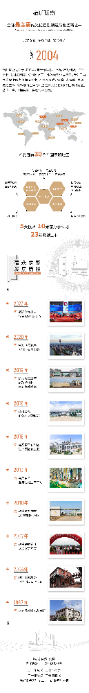 宿遷聯盛發展大事記—砥礪二十載 奮進新征程